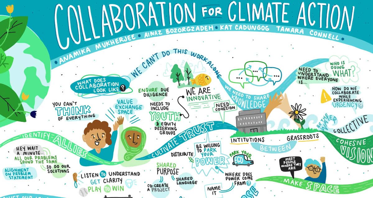 A vibrant illustration titled "Collaboration for Climate Action" featuring various phrases and doodles, including people talking, a globe, light bulbs, plants, and arrows. Phrases include "Think of everything," "Share knowledge," and "We are innovative.