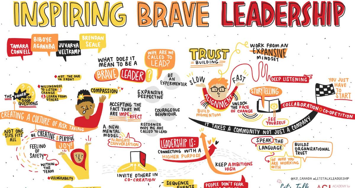 A vibrant sketchnote titled "Inspiring Brave Leadership and Climate Action." It features colorful illustrations and text highlighting various leadership qualities such as trust-building, compassion, creating a culture of risk-taking, expansive perspectives, joy, resilience, and collaboration.