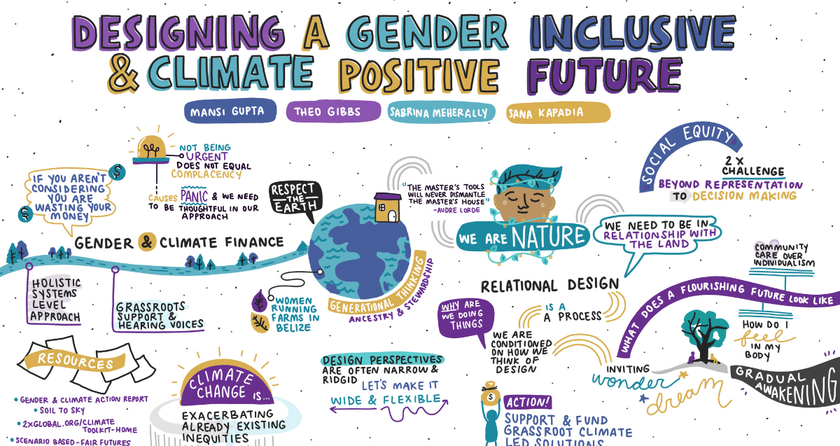 Designing a Gender-Inclusive Approach for Climate Action